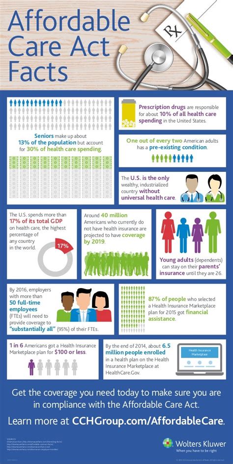 what are the recourses for affordable care act